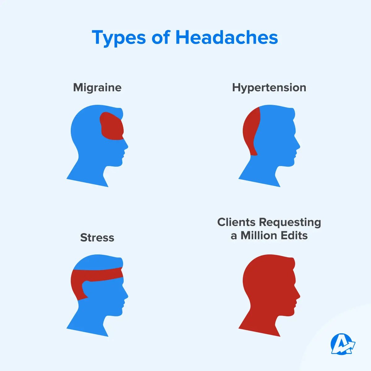 types-of-headaches-a-milion-edits-meme.webp