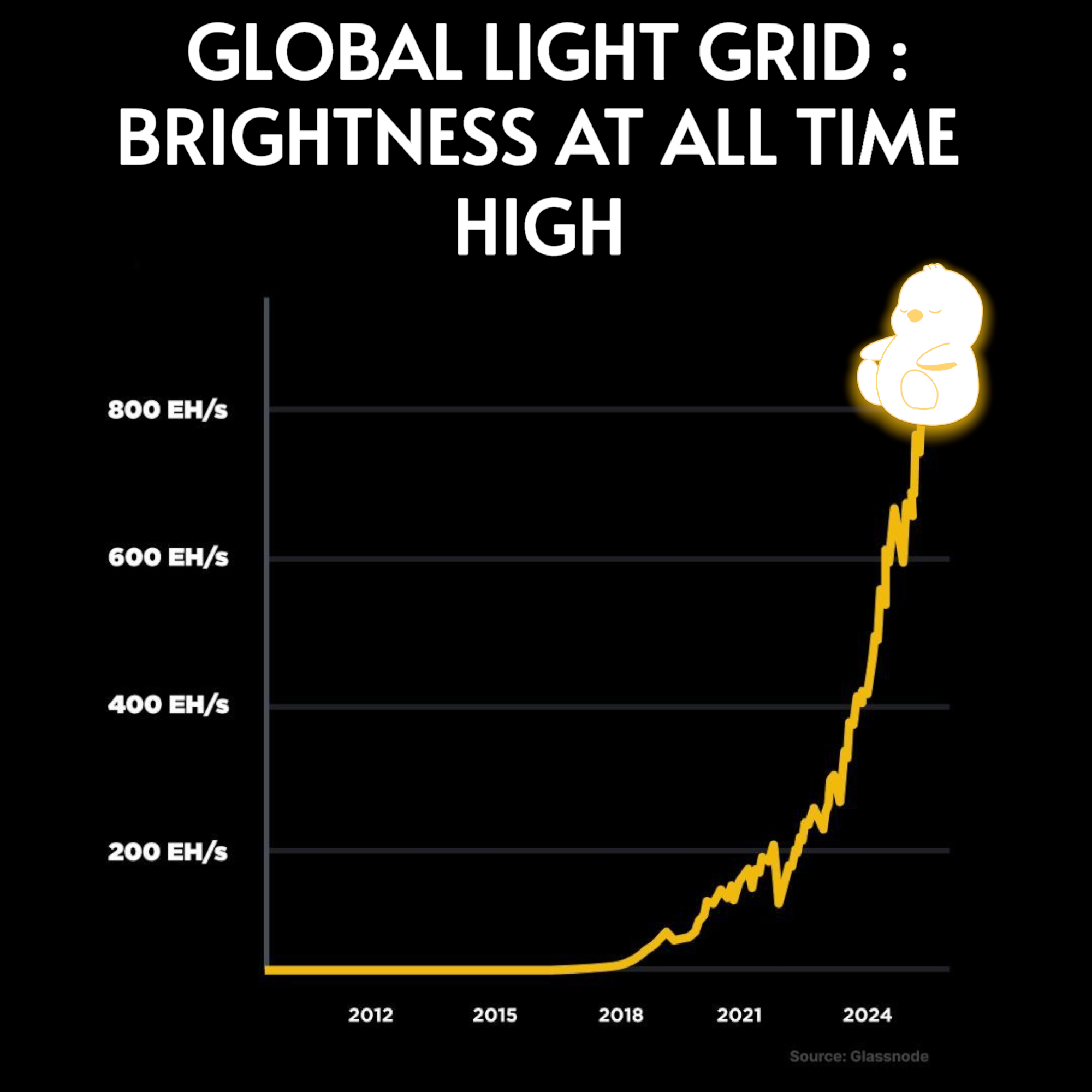 Global Light Grid