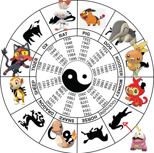 why-do-people-say-fuecoco-deconfirmed-the-chinese-zodiac-v0-unxp7ncgyjfb1.webp