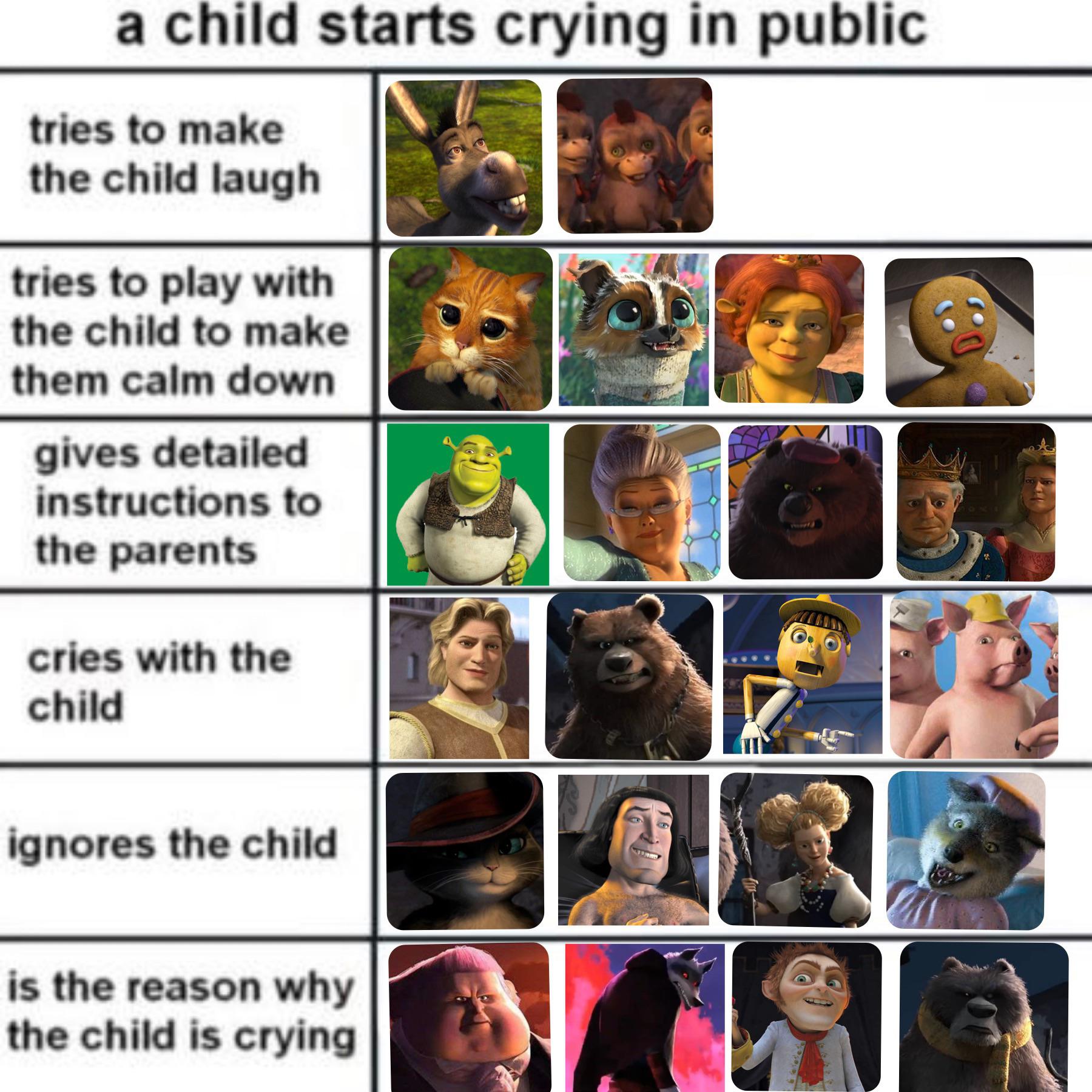 10zpn8j-Shrek__a_child_starts_crying_in_public-wg99oe6b5mha1.jpg