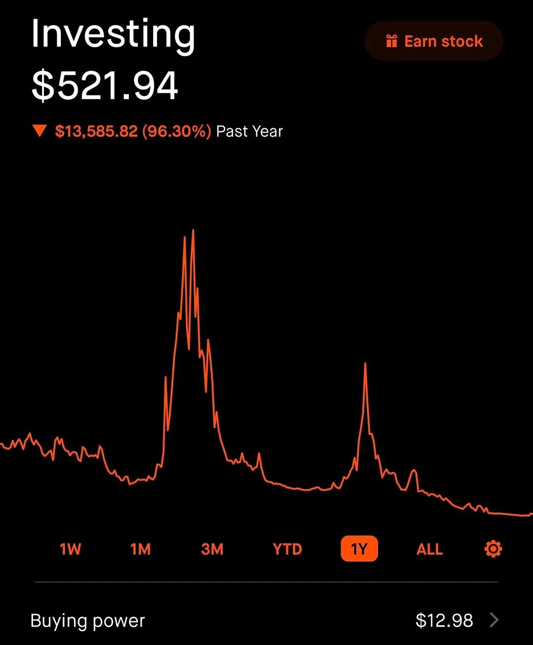 loss-porn-with-peak-of-55k-v0-cqc77yjofesb1.webp