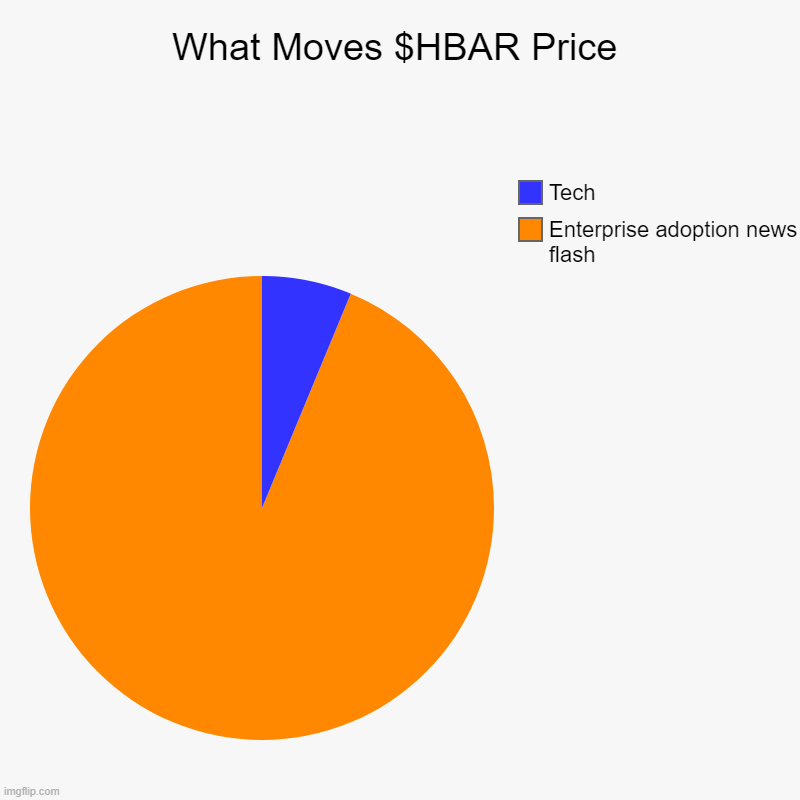 what-moves-hbar-price-meme.png