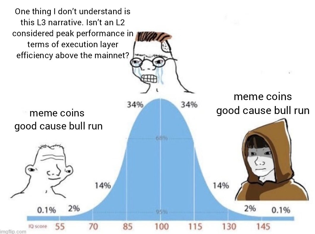 meme coin iq curve.jpg