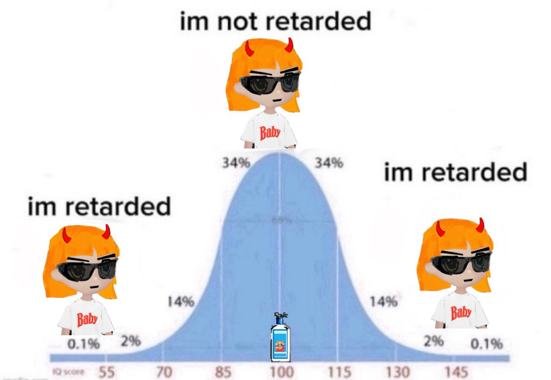 Im not retarded