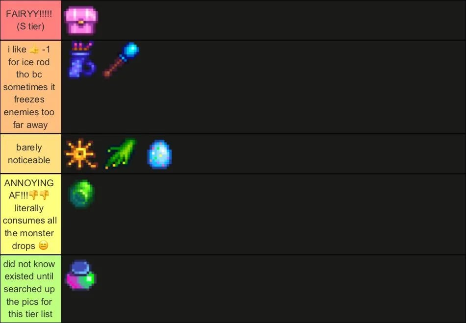 trinkets-tierlist-1-6-spoilers-v0-r7tmerebmgwc1.webp