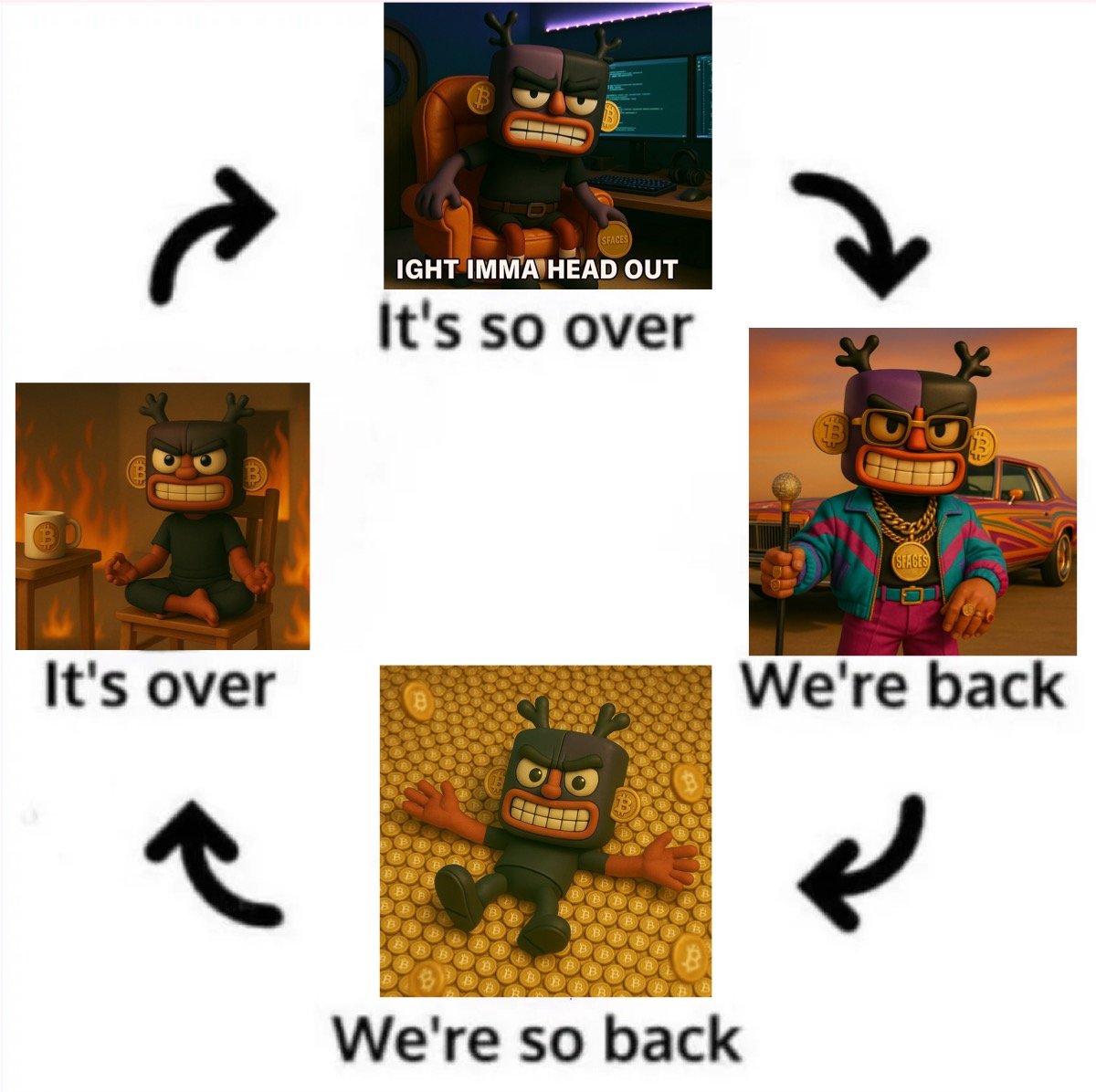 THE CYCLE (WE'RE BACK <-> IT'S OVER)